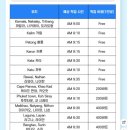 바다로 | 푸켓 바다로 요트투어 행복했던 솔직 후기🫶
