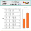 산내중학교 이미지