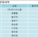 에이치비콥