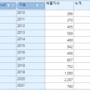 건축사사무소 누리 이미지