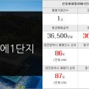 한남베스트공인중개사사무소 이미지