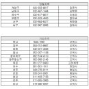 천안오복사