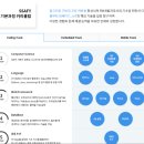 SSafy 12기 합격 후기 (전공자 / 삼성전자 교육프로그램)