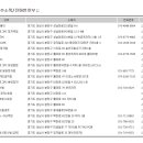 3 POP PC CAFE (쓰리팝 PC CAFE) 이미지