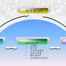 연안국제골프연습장 이미지