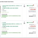 지금처럼 | 호텔 하운드 강릉 경포 객실 정보·이용 후기·연락처