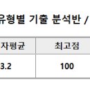 2024 기출 7주차 과제 이미지