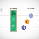 게이트웨이(Gateway) 이미지