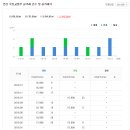 지에스25 봉곡서로점 이미지