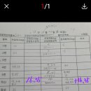 뉴서울호텔 Daum카페