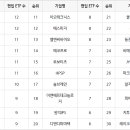 비엠에스팜 이미지