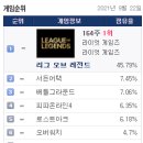 LOL(롤) PC방 이미지