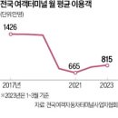 터미널 노래연습장 이미지