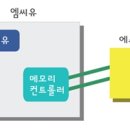 에스하드웨어