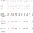 와이지엔지니어링