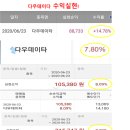 카카오페이_다우데이타