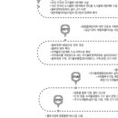 유한물류(주) 네이버블로그
