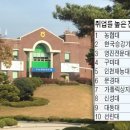 농협대학교 이미지