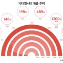 에스.리(S.LEE) 이미지