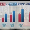 강의하는아이들김석원수학학원