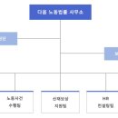 다옴법률사무소