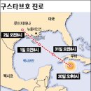 구스타브 이미지