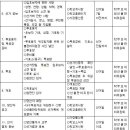 ﻿﻿﻿학교운영위원회 이해와 바람직한 개선 방안 탐구 이미지