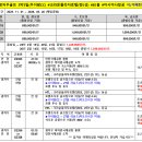 에스엠항공여행 주식회사