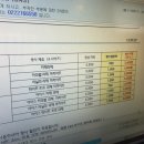 파스쿠찌 9-day 오늘 하루 라떼류20% 할인 이미지