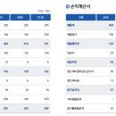 세아유통 이미지