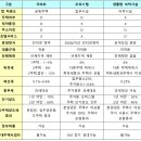 상남동173 이미지