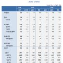 KDI 경제전망, 2025 하반기 이미지