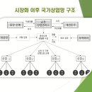 평화농축산 이미지
