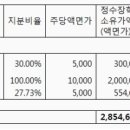 정수장학회는 전부 김지태가 기부한 것으로 선립한 것이 아니다. 이미지