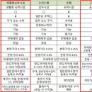 수자인호텔세탁 이미지