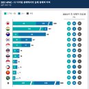[반크] 메타버스 전시관 관람 후기, 플레이태권도 챌린지, 글로벌 청원