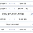 우리별부동산공인중개사사무소 이미지