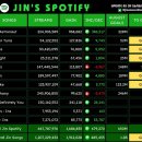 진(JIN)