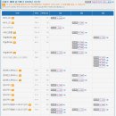 청라국제도시/청라지구아파트 매매거래 3월분/1분기 실거래신고동향 이미지