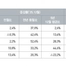 비더블유컴퍼니