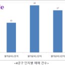 5공구공인중개사사무소 이미지