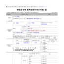 (어선 어업인용) 어업경영체 등록 신청서 및 작성 예시 이미지