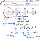 26년 5월 재경관리사 후기
