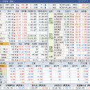 4월3일 종목브리핑(삼천당제약,보원케미칼,아남전자,테라뷰) 리센스메디컬 4% 수익 / 한텍 7% 수익실현,인벤테라10%수익실현 이미지