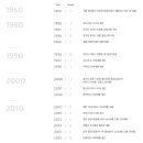 엠트리몰 이미지