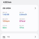 방배천로6-11 네이버블로그