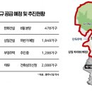 기업도시로2 이미지