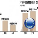 세아무역 이미지