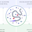 (주)씨엔에스글로벌 - 105 | (주)씨엔에스글로벌