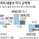 영창무역